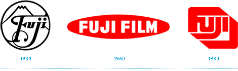 fujifilm_past_logos